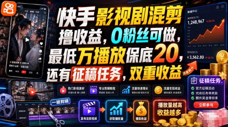 📌 #快手  | 活动线报 · 返佣平台✍️ 《快手影视剧混剪撸收益 0粉丝可做 最低万播放保底20 还有征稿任务 双重收益》📖 项目介绍：主要是教影视剧混剪，发布到快手平台賺取收益，放心都是有版权不会侵权，快手这边挂小程序靠流量来变现，低要求0粉丝可做，最低一万播放会有保底20更高播放收益则会更高，还有征稿任务，双重收益